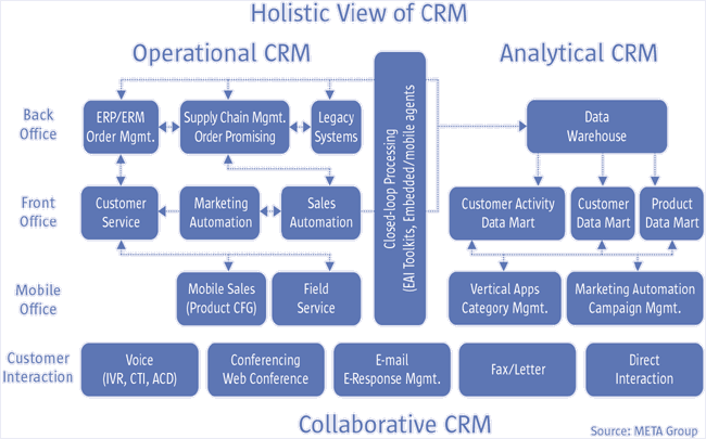 Реферат Crm Система