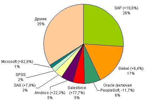        CRM  